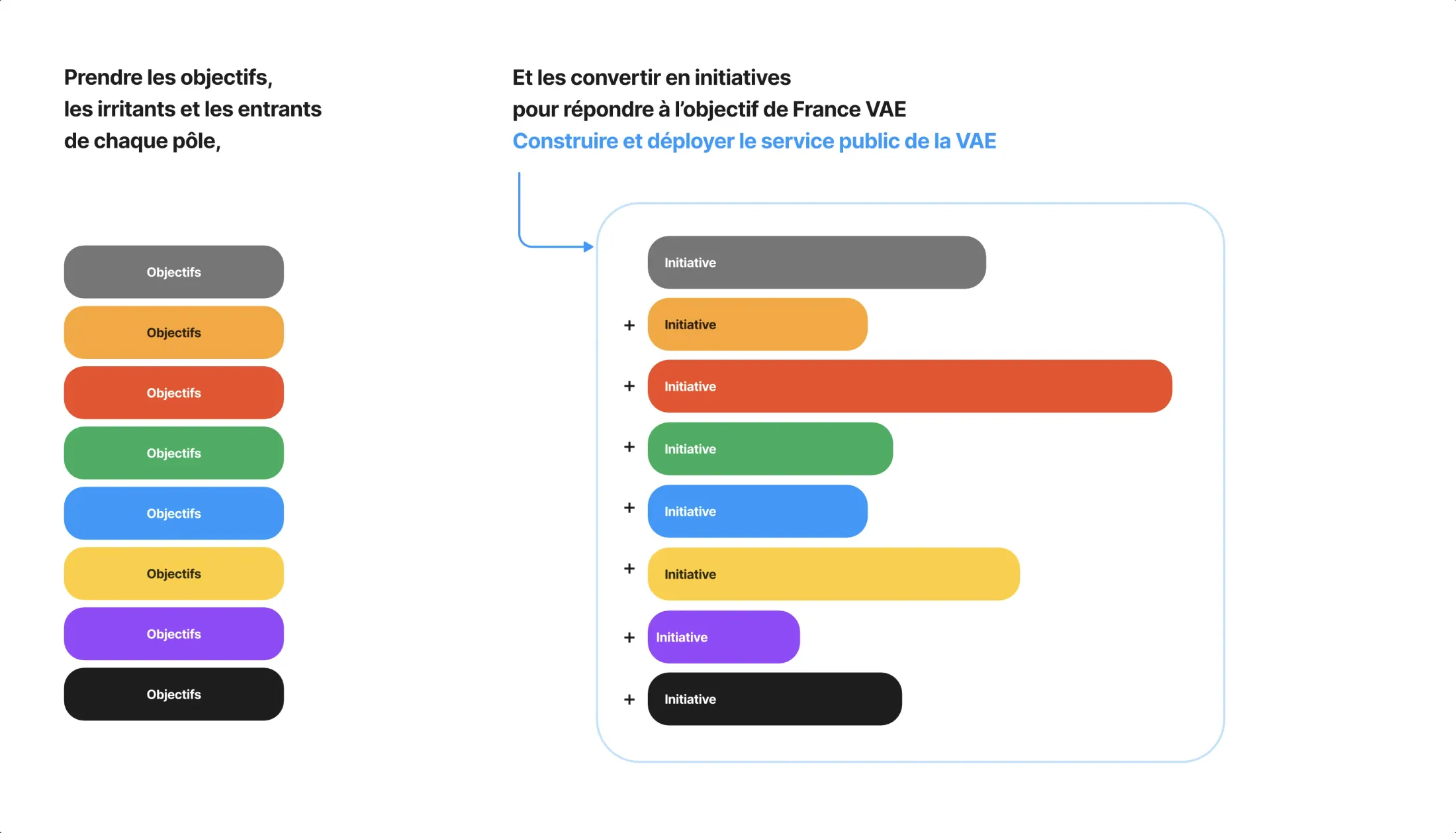 Team organization after: unified contributors with clear roles and shared rituals